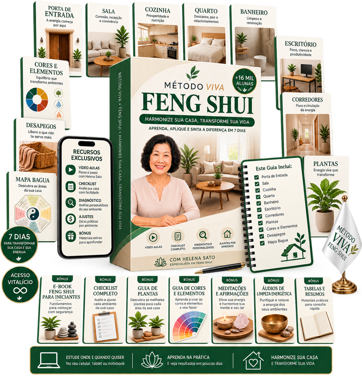 Mockup do Método Viva Feng Shui em mapas mentais